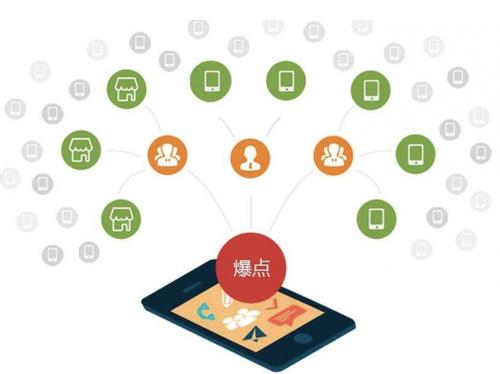 东宝为什么越来越多的企业通过软文营销来引流